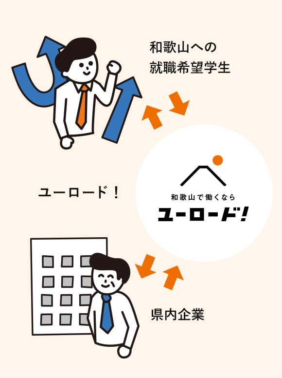 >ユーロード！は和歌山の企業とつながるサイト