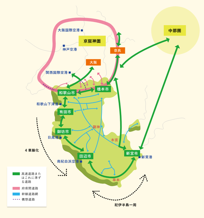交通ネットワーク