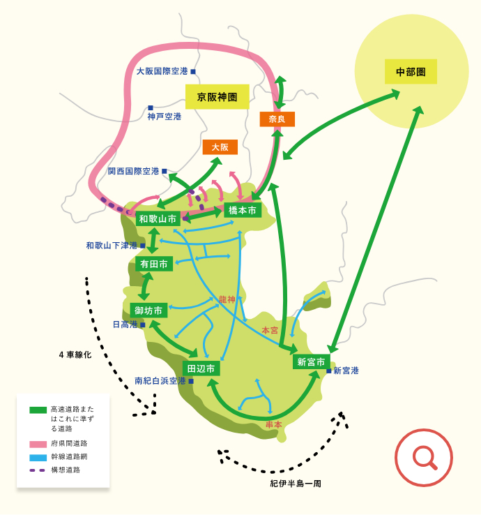交通ネットワーク